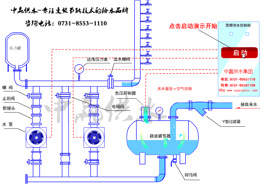 智能無負壓供水設備工作原理圖